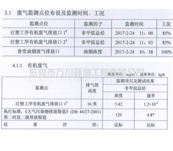 注塑廠有機(jī)廢氣處理